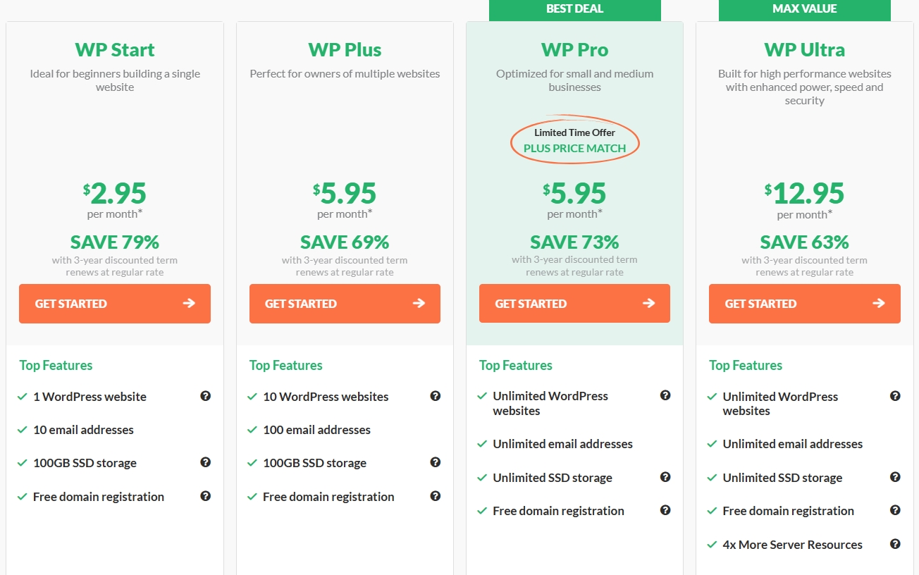 HostPapa WordPress主机