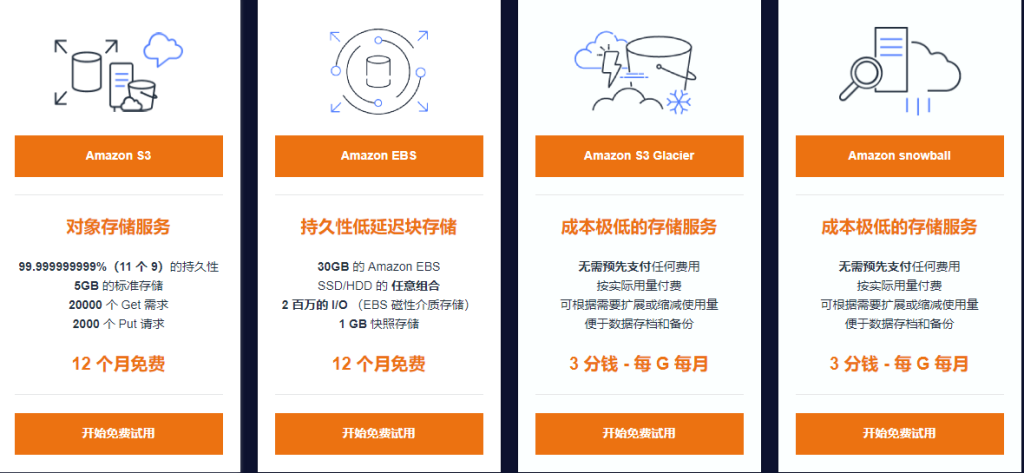 亚马逊云存储服务限时特惠
