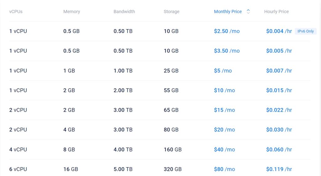 Regular Performance方案