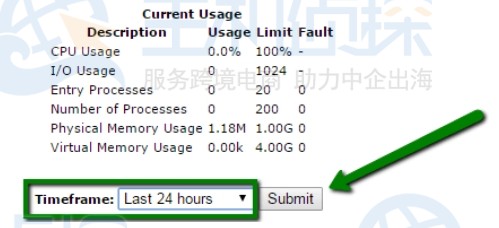 CPU和并发连接使用情况
