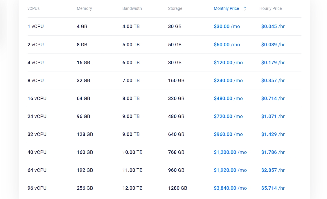 Optimized Cloud Compute