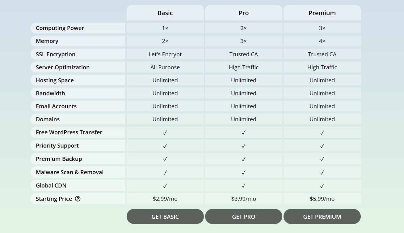 WebHostingPad WordPress主机