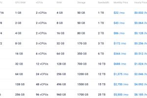 Vultr便宜GPU云服务器