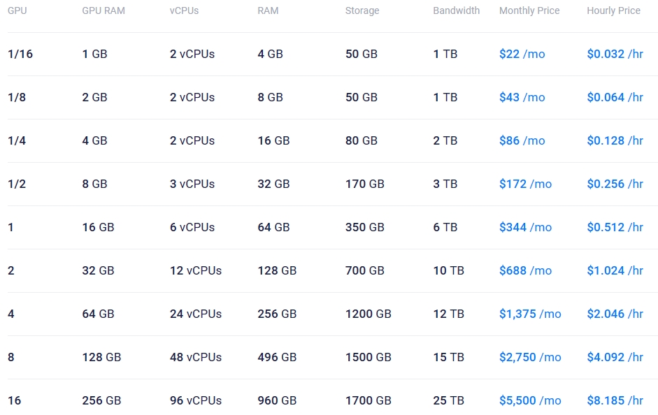 Vultr便宜GPU云服务器