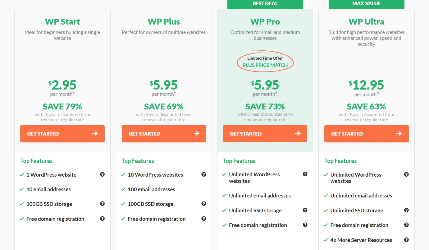 HostPapa WordPress主机