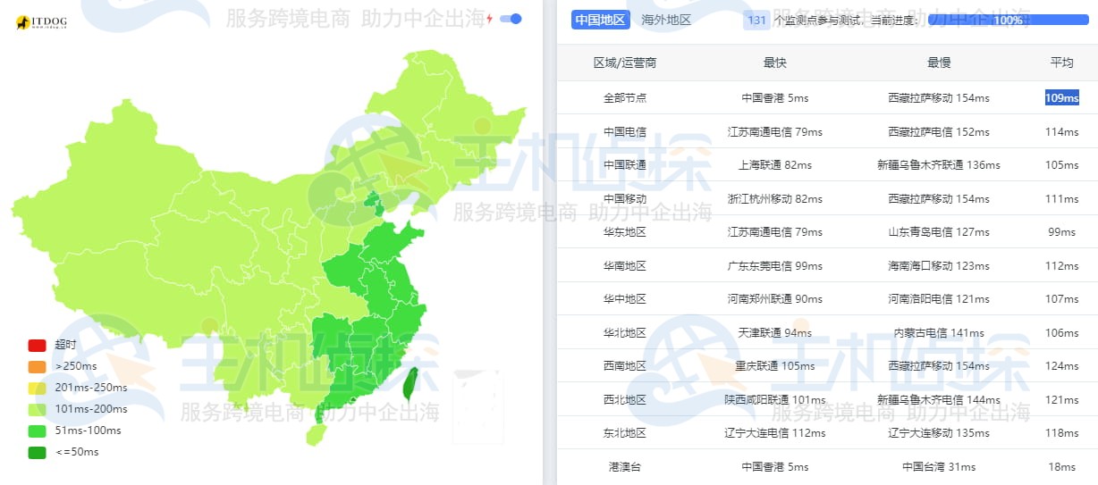 HostEase香港虚拟主机