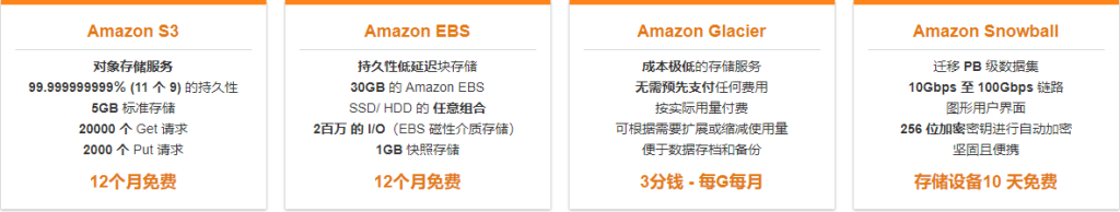 亚马逊云科技企业级云产品