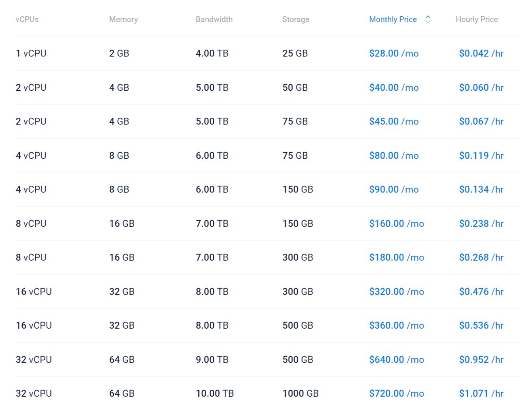 Vultr CPU Optimized方案