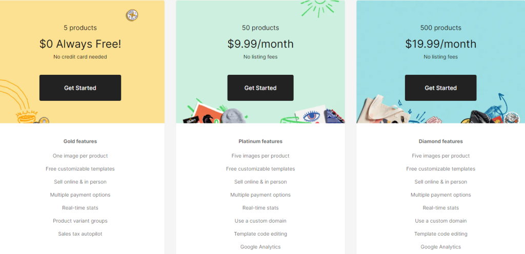 Big Cartel套餐介绍