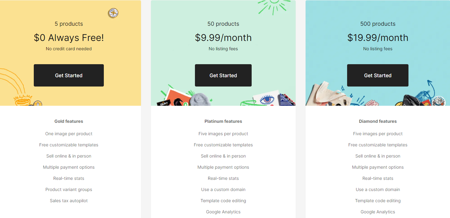 Big Cartel套餐介绍