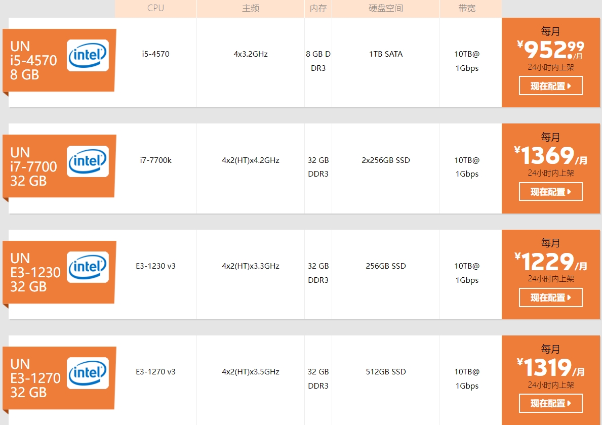 SugarHosts美国纽约独立服务器