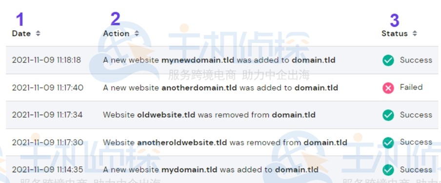 活动日志显示所有操作的列表