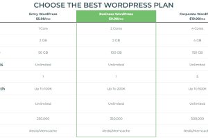 KnownHost WordPress主机