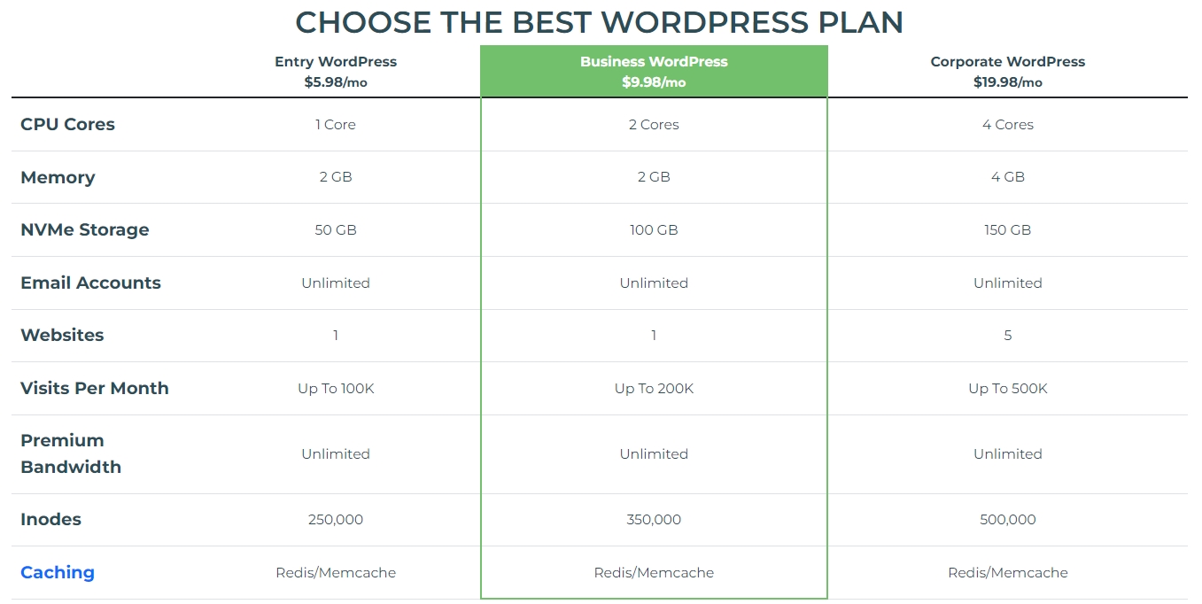 KnownHost WordPress主机