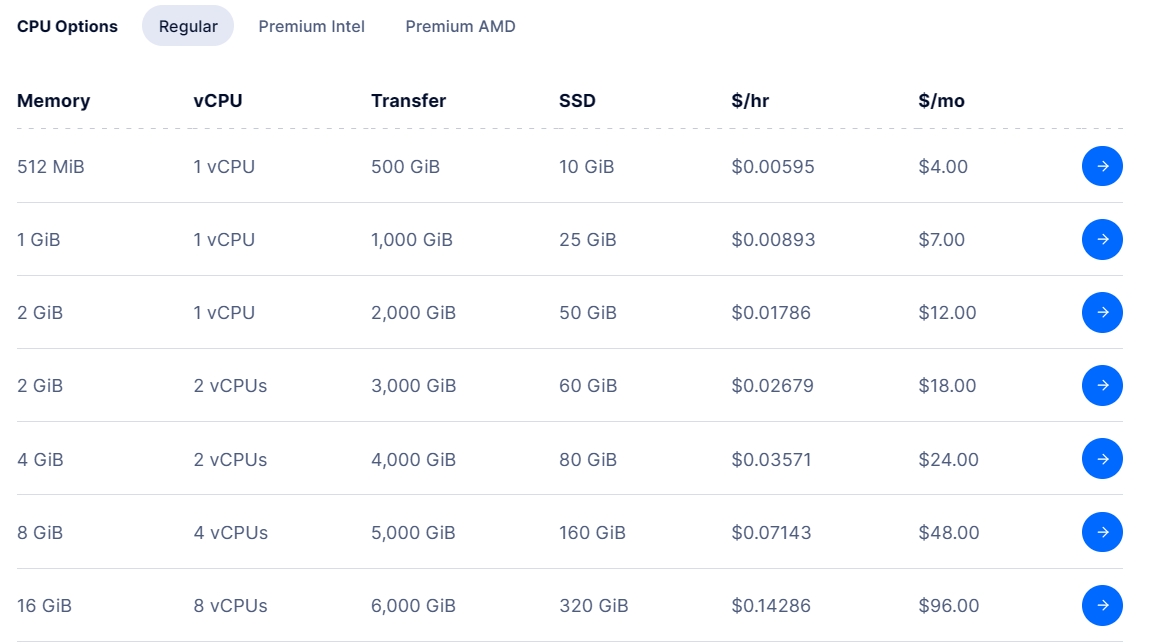 DigitalOcean便宜VPS主机