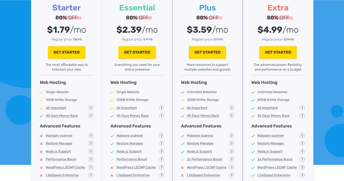 FastComet虚拟主机