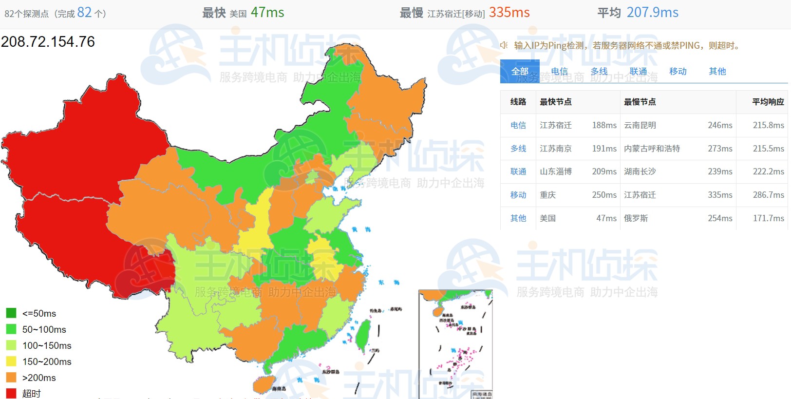 Vultr檀香山机房全网ping