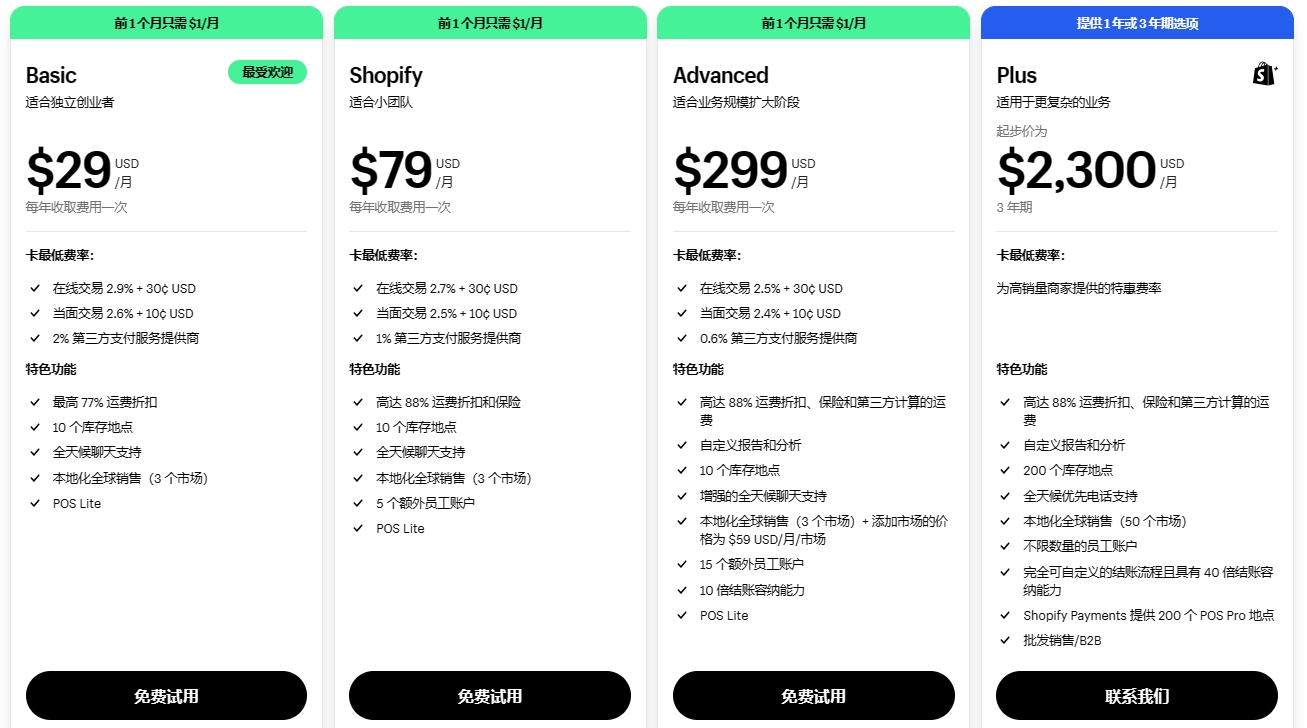 Shopify套餐价格