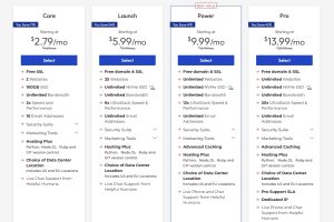 InMotionHosting虚拟主机套餐
