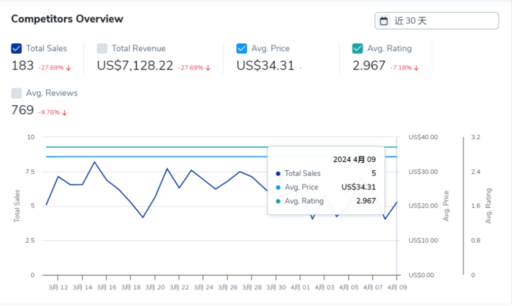 Helium 10选品评估板工具