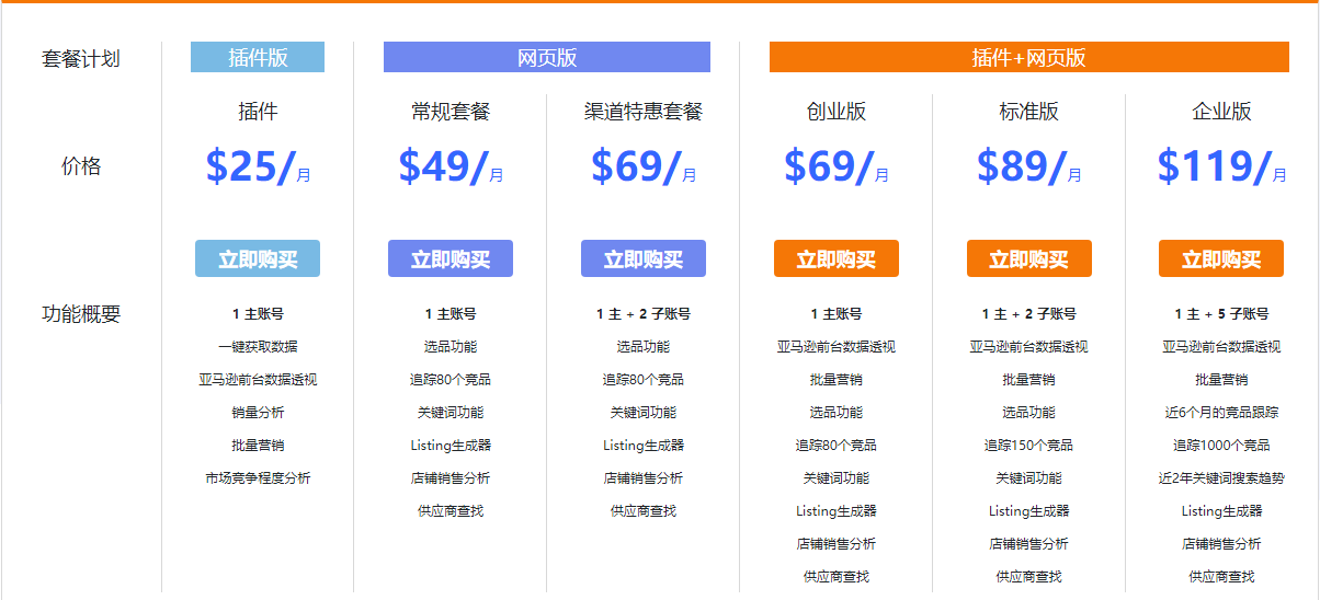 Jungle Scout数据分析工具