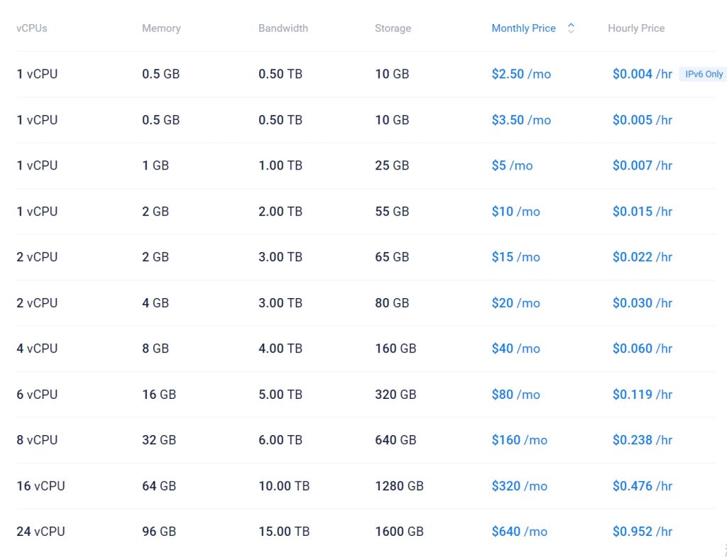 Vultr VPS主机方案