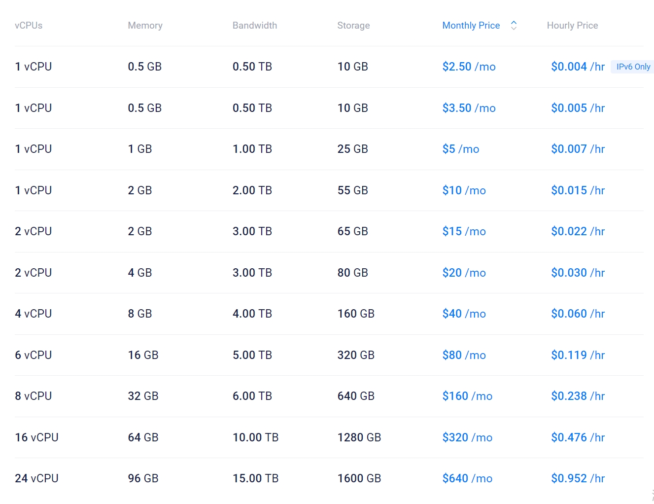 Vultr VPS主机方案