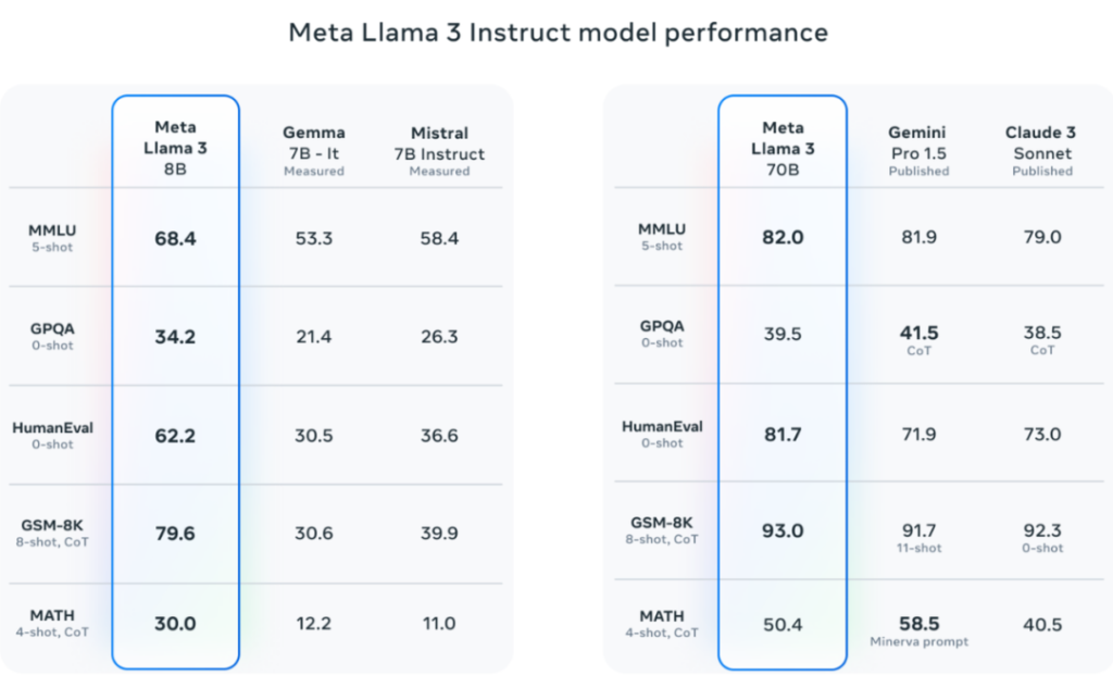 优刻得GPU云主机