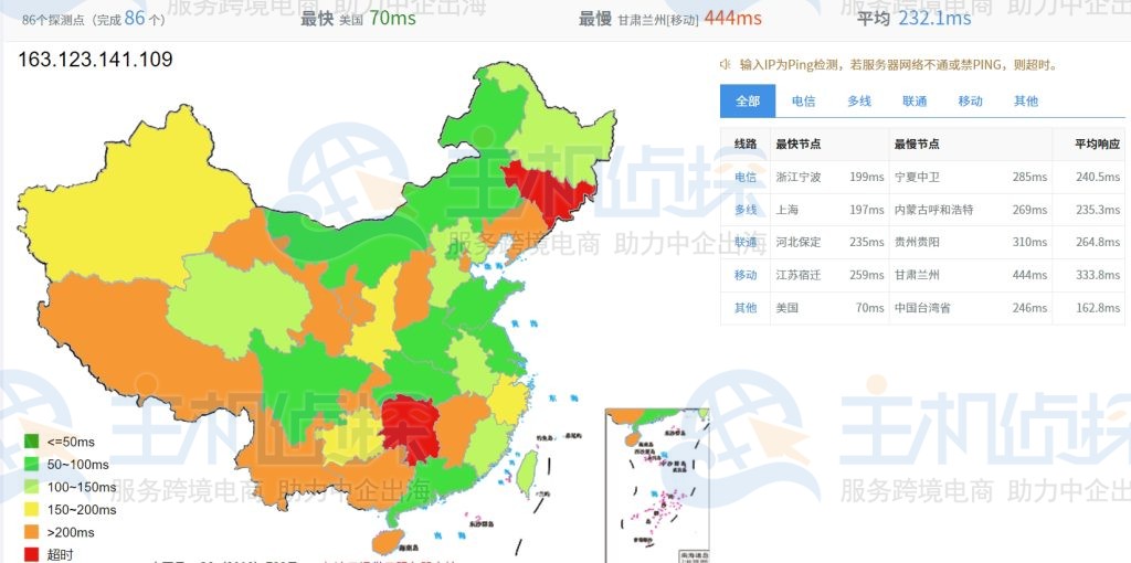 全网ping