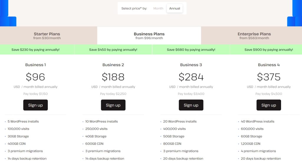 Kinsta Business Plans年付方案