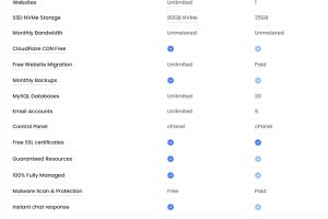 Ultahost和SiteGround虚拟主机对比图