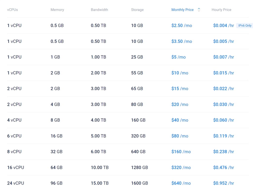 Vultr欧洲主机方案
