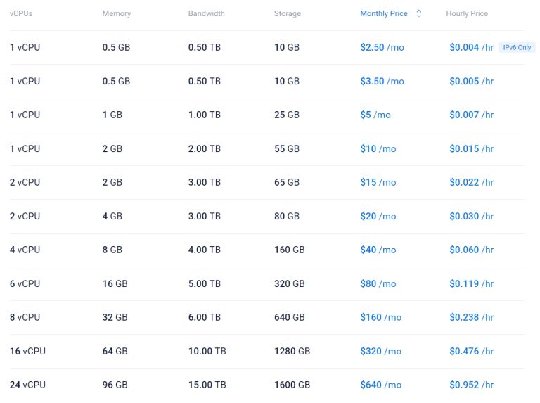 Vultr VPS主机方案