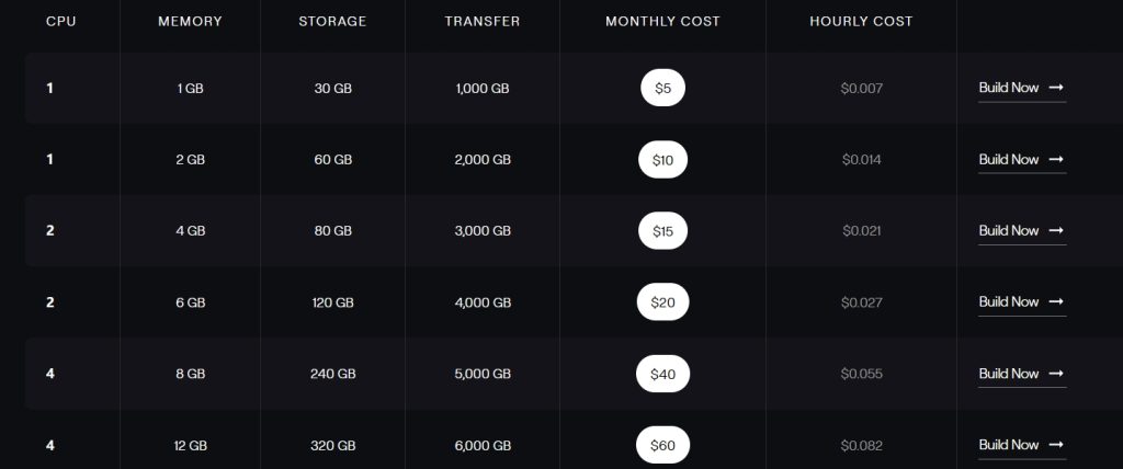 Liquid Web云VPS通用计算型方案推荐