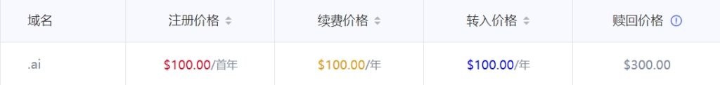 ai域名价格