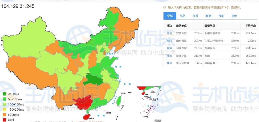 全网PING