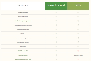 CloudCone美国VPS和SC2区别