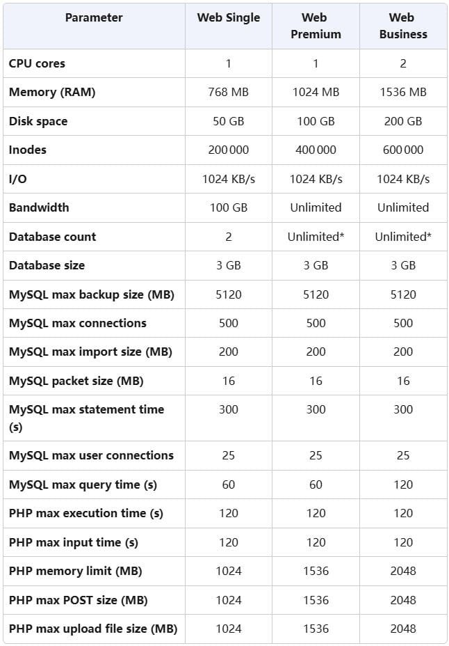 Hostinger虚拟主机方案参数和限制