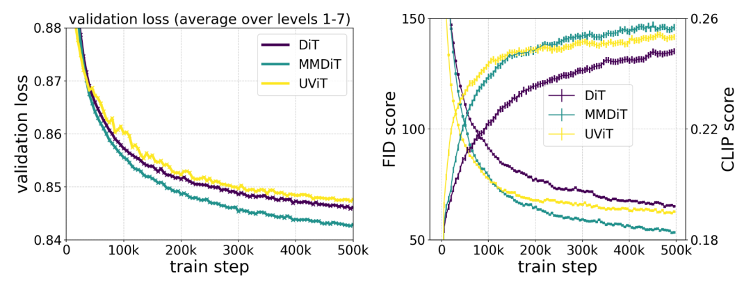 Stable Diffusion 3 Medium