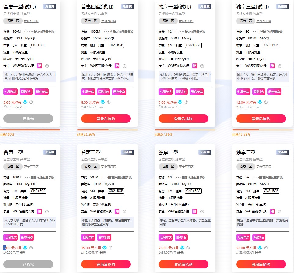 硅云七周年庆典