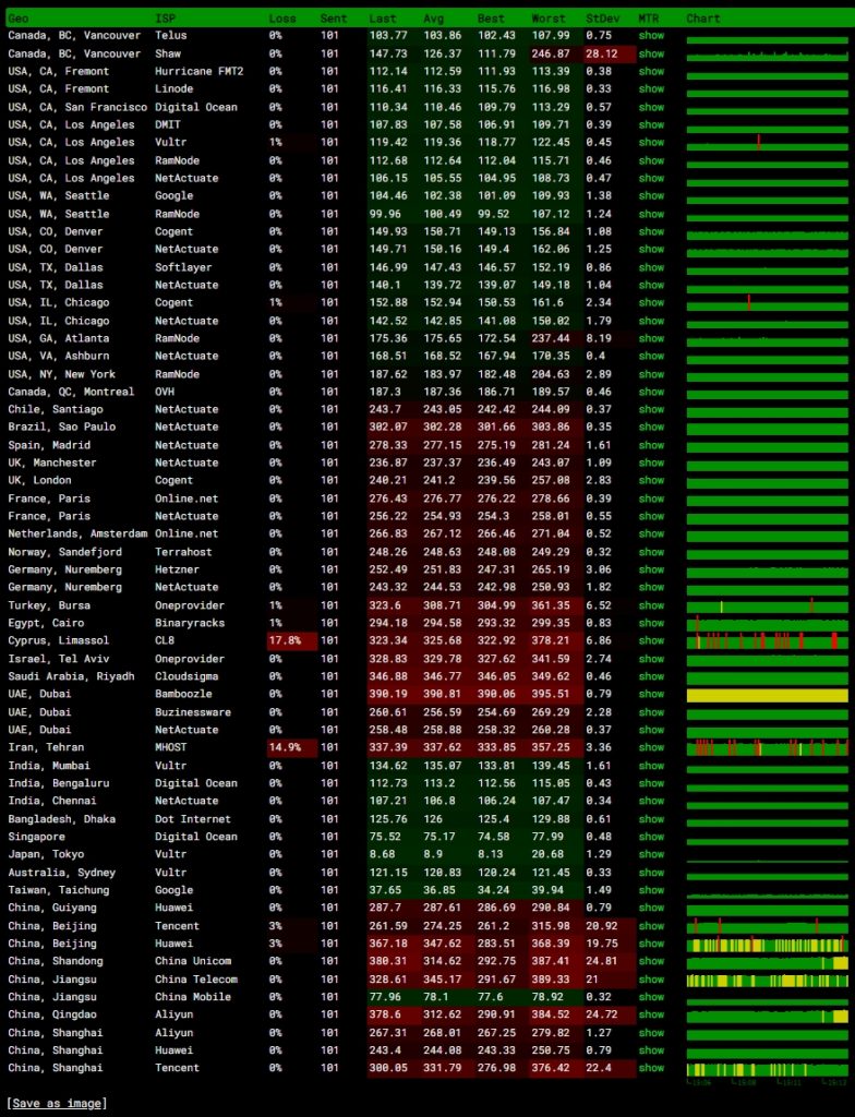 日本大阪机房丢包率