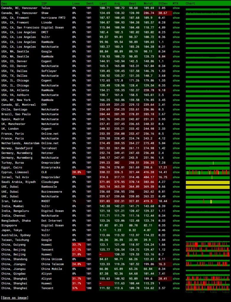 日本东京机房丢包率