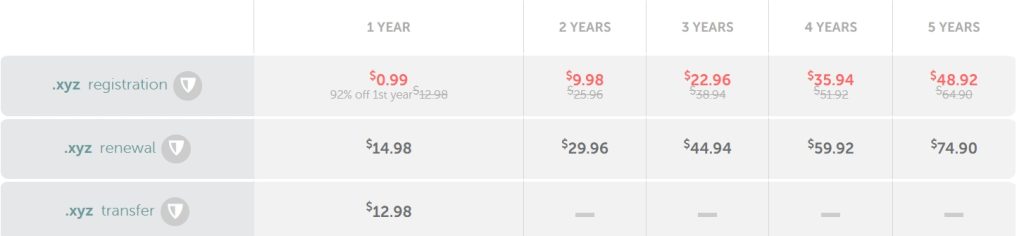 .xyz域名价格表