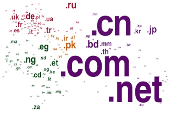 top域名和cn域名