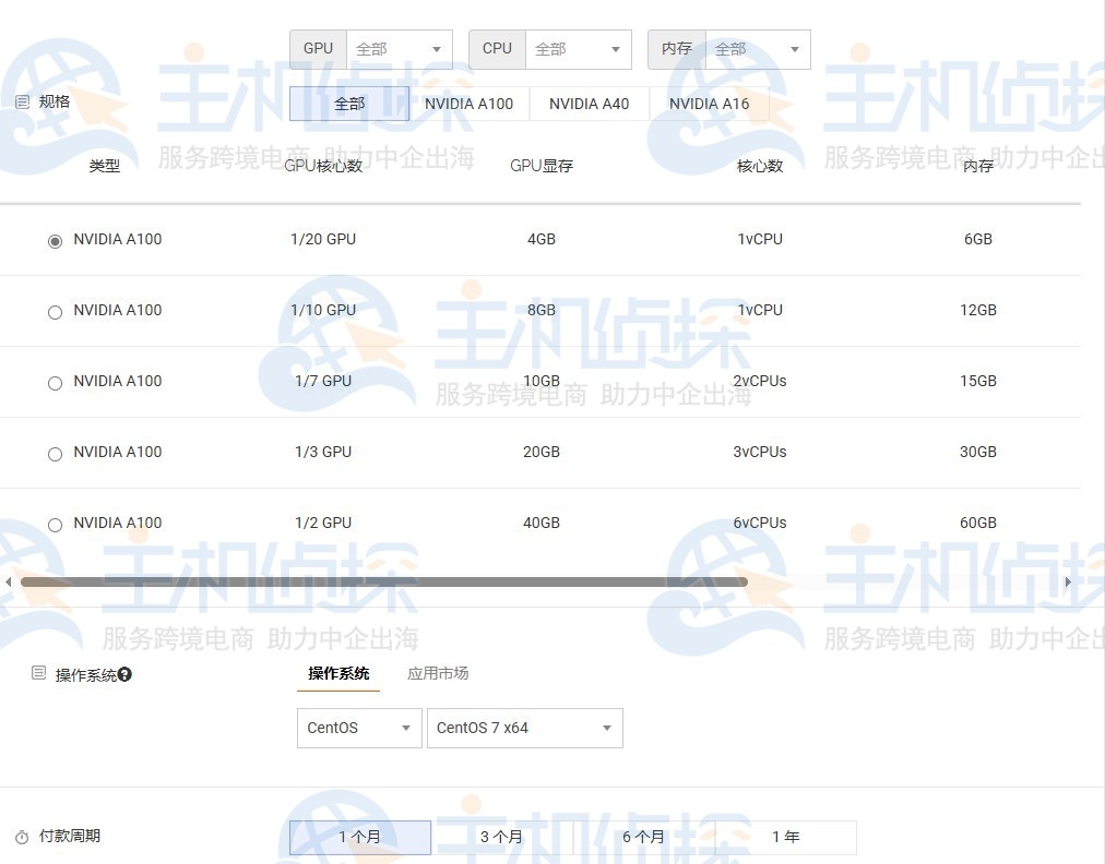 RAKsmart GPU云服务器方案