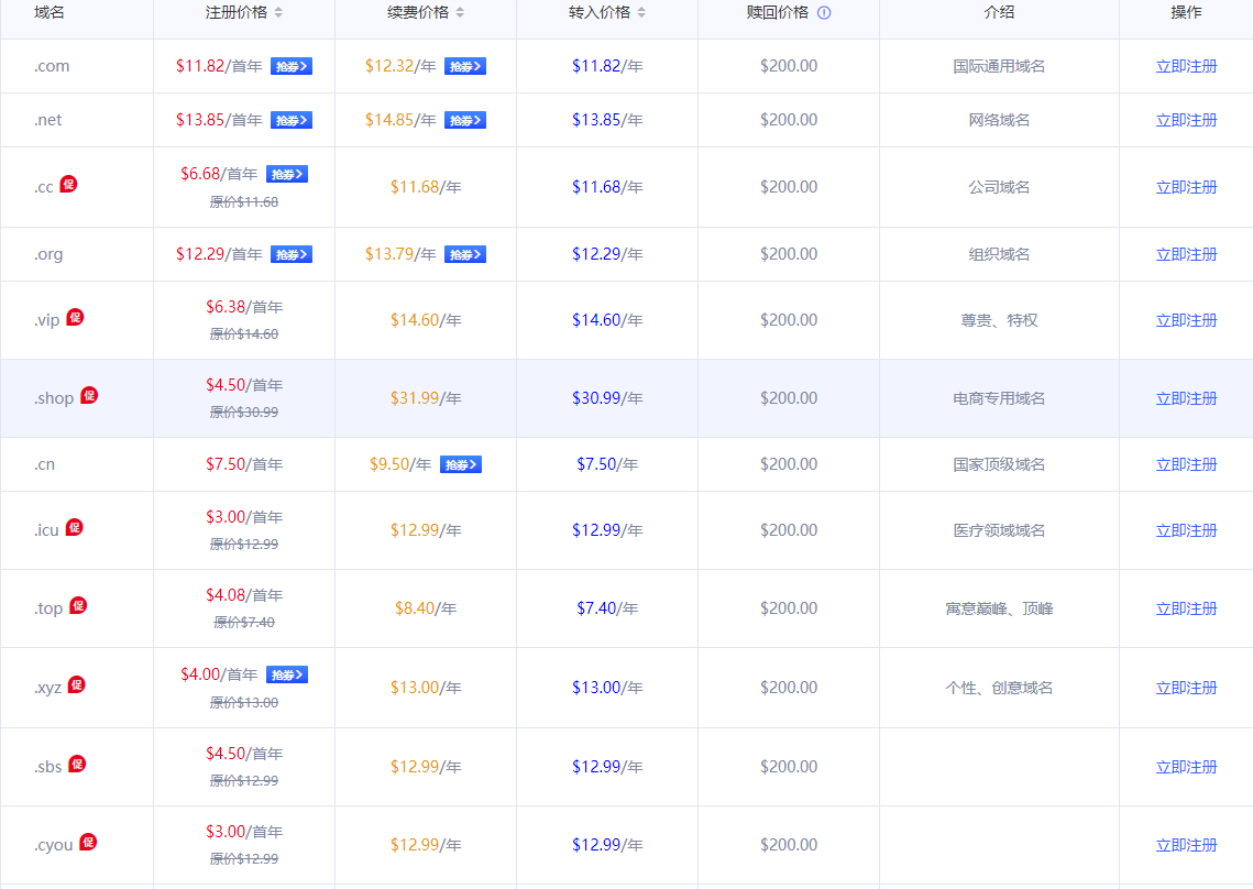 Gname域名注册价格