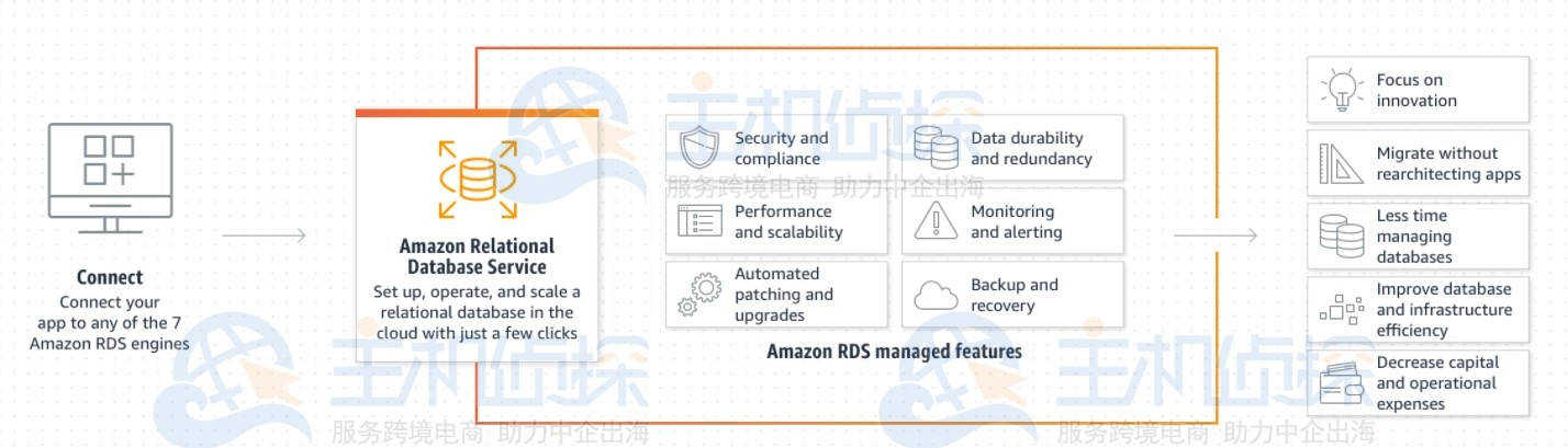 AWS RDS