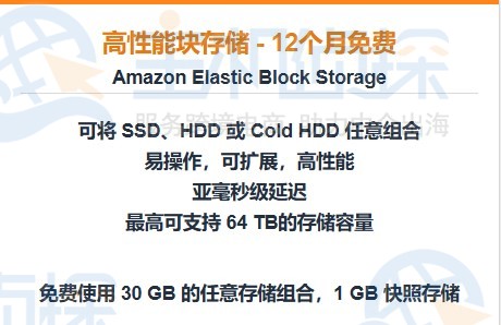 AWS云服务