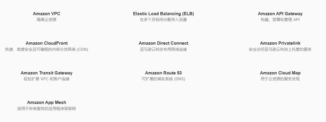 联网和内容分发