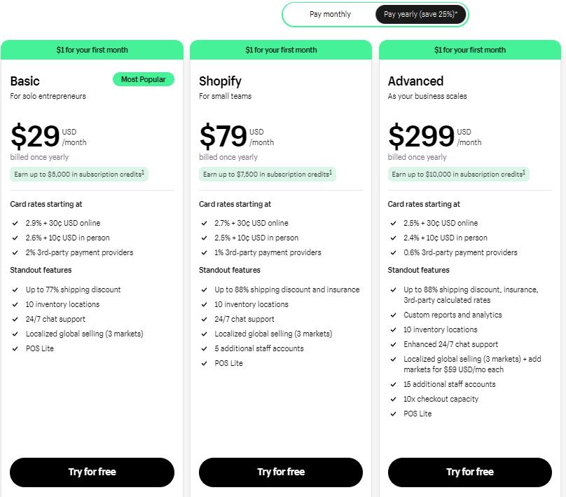 Shopify年付套餐价格
